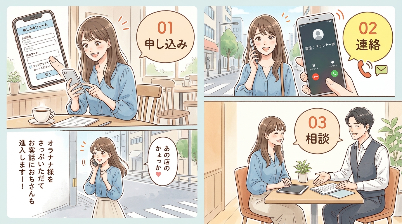 スマートフォンの申し込みから日程調整の連絡、当日の無料相談までの3ステップの流れのイラスト